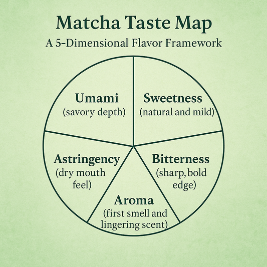 Matcha Taste Map