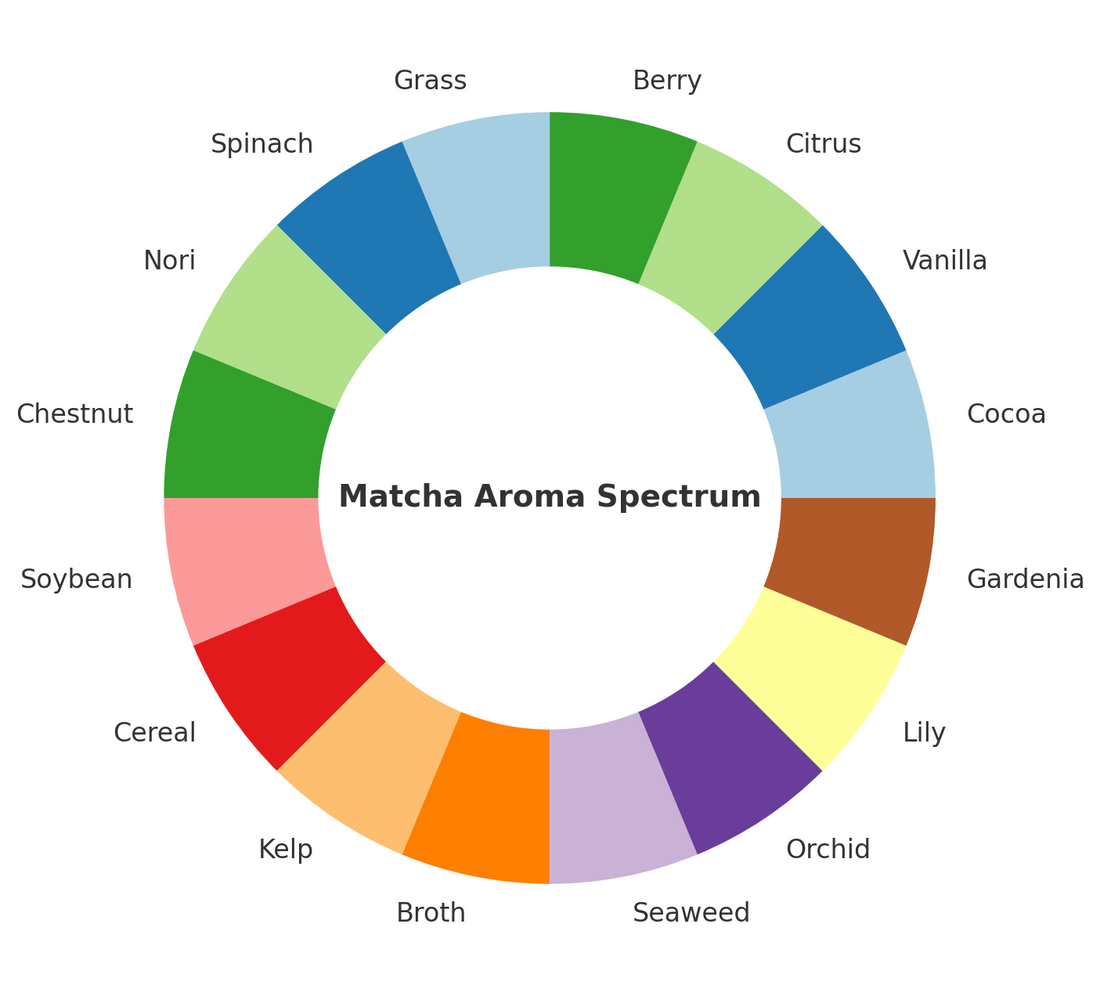matcha aroma
